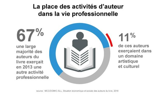 AUTEURS-GRAF1_full_with